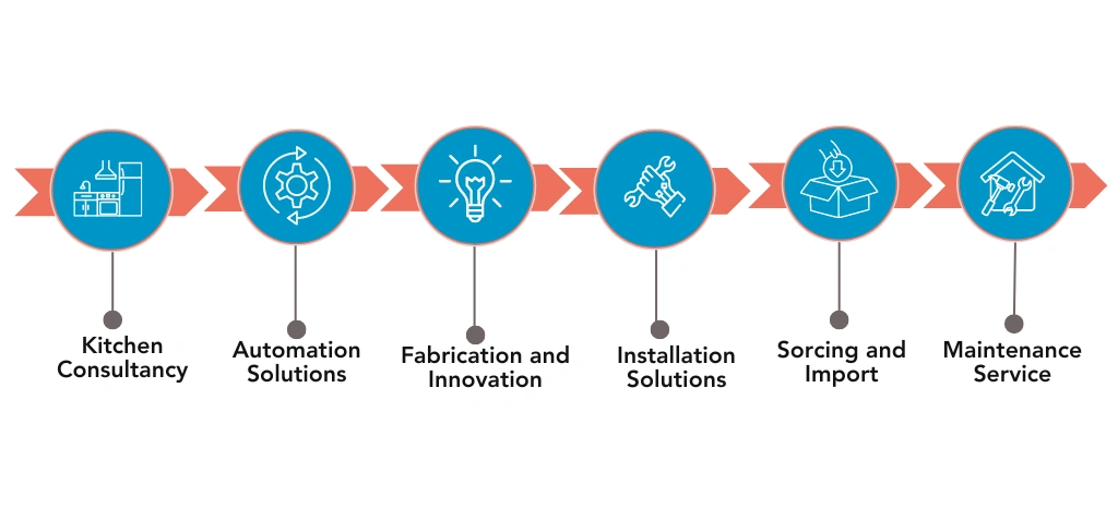 Instant Masala Grinder Manufacturers in Chennai